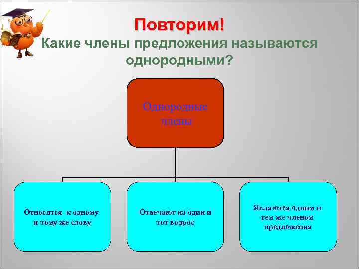 Повторим! Какие члены предложения называются однородными? Однородные члены Относятся к одному и тому же