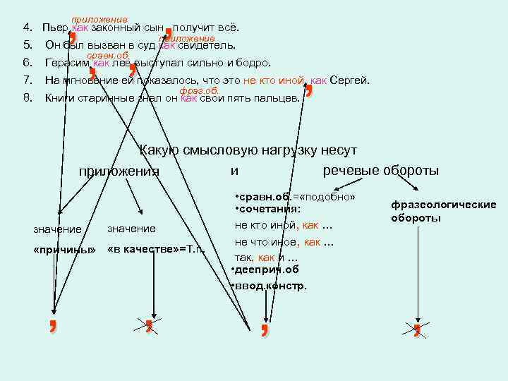 , , приложение 4. Пьер как законный сын получит всё. , , приложение 5.
