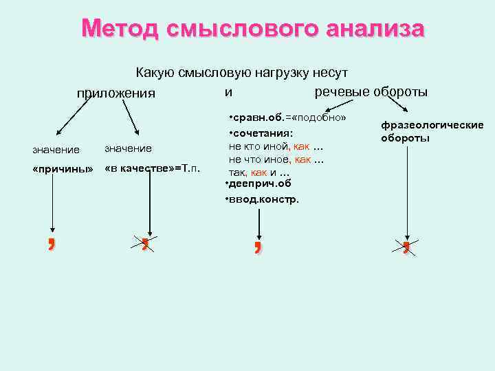 Метод смыслового анализа Какую смысловую нагрузку несут и речевые обороты приложения значение «причины» «в