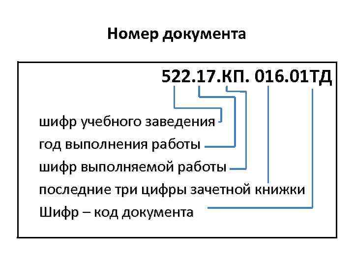 Номер документа 522. 17. КП. 016. 01 ТД шифр учебного заведения год выполнения работы