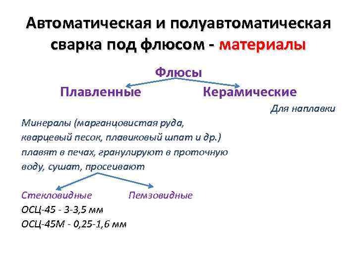 Автоматическая и полуавтоматическая сварка под флюсом - материалы Флюсы Плавленные Керамические Для наплавки Минералы