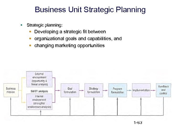 Business Unit Strategic Planning § Strategic planning: § § § Developing a strategic fit