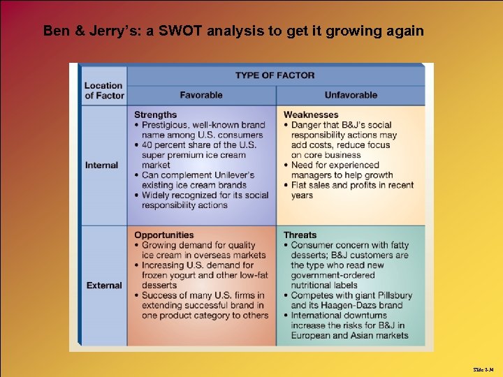 Ben & Jerry’s: a SWOT analysis to get it growing again Slide 2 -34