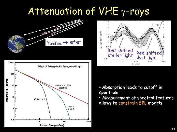 De Lotto - C 2 CR 07 Lake Tahoe Attenuation of VHE -rays x