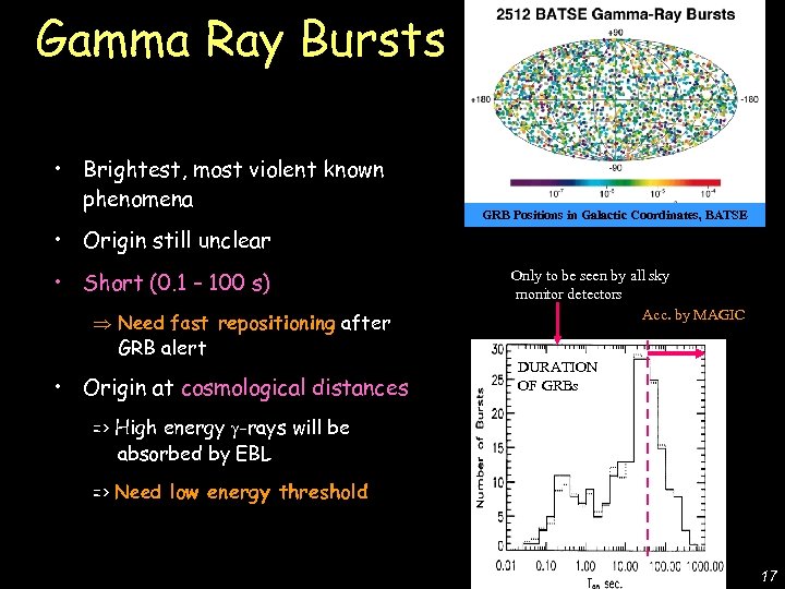  • Brightest, most violent known phenomena GRB Positions in Galactic Coordinates, BATSE De
