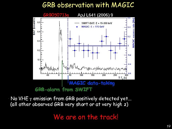 GRB 050713 a Ap. J L 641 (2006) 9 De Lotto - C 2