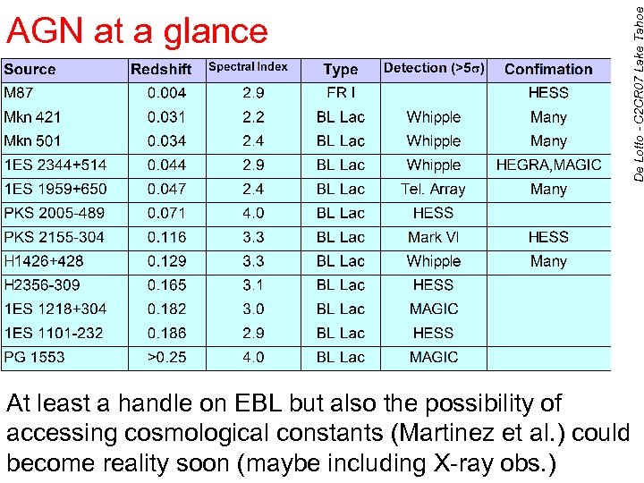 De Lotto - C 2 CR 07 Lake Tahoe AGN at a glance At