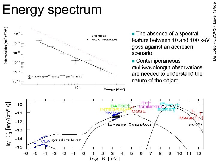 The absence of a spectral feature between 10 and 100 ke. V goes against