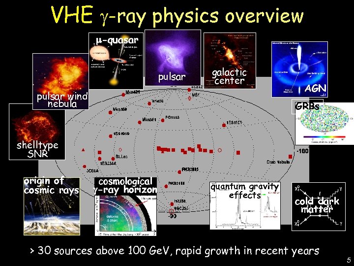  -quasar pulsar galactic center pulsar wind nebula AGN GRBs De Lotto - C
