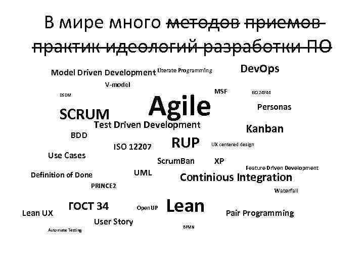 В мире много методов приемов практик идеологий разработки ПО Dev. Ops Model Driven Development