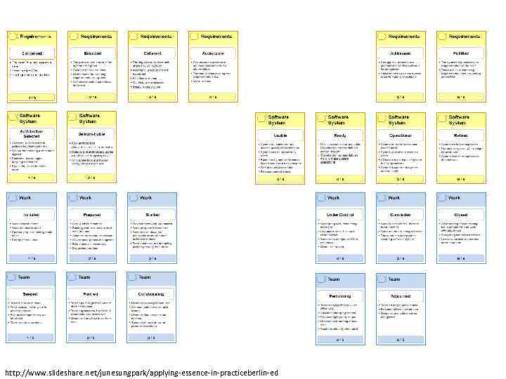 http: //www. slideshare. net/junesungpark/applying-essence-in-practiceberlin-ed 