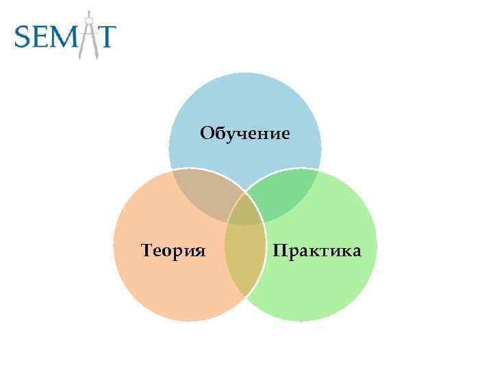 Обучение Теория Практика 