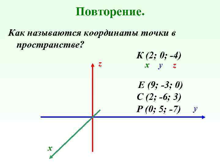 Повторение. Как называются координаты точки в пространстве? К (2; 0; -4) z х у