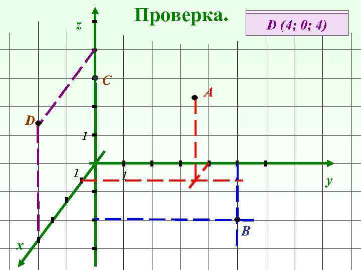 Проверка. z С А (1; 4; 3) В (0; 5; -3) D (0; 0;