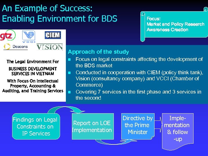 An Example of Success: Enabling Environment for BDS Focus: Market and Policy Research Awareness