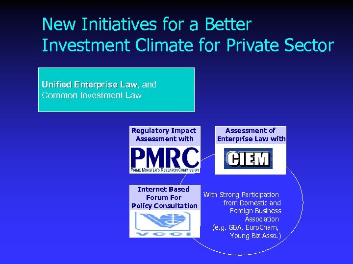 New Initiatives for a Better Investment Climate for Private Sector Unified Enterprise Law, and