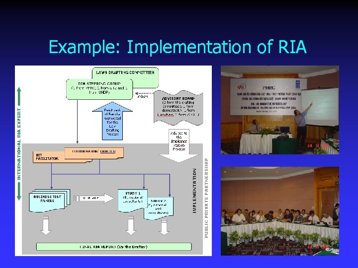 Example: Implementation of RIA 