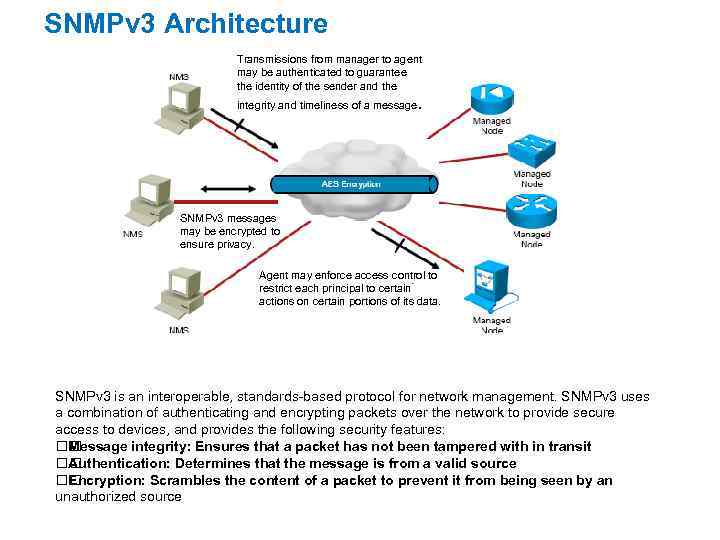 SNMPv 3 Architecture Transmissions from manager to agent may be authenticated to guarantee the