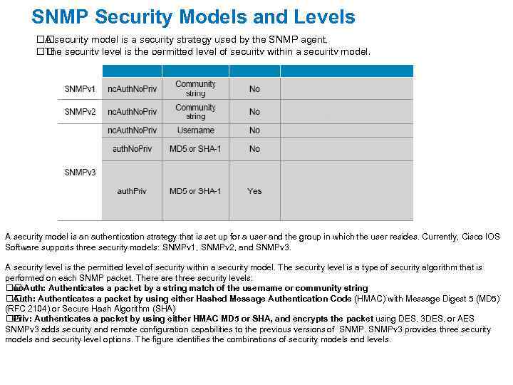 SNMP Security Models and Levels security model is a security strategy used by the