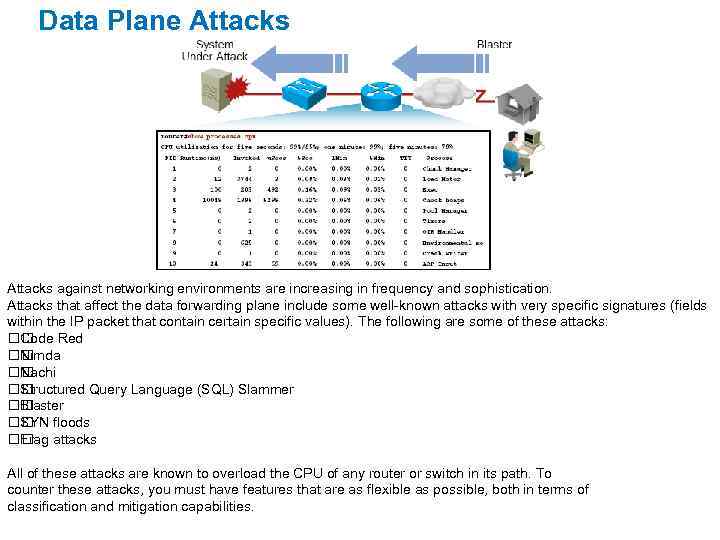 Data Plane Attacks against networking environments are increasing in frequency and sophistication. Attacks that