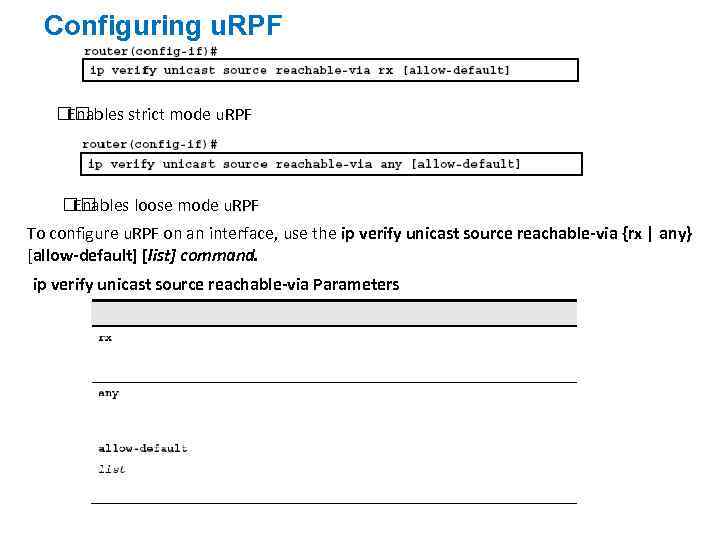 Configuring u. RPF Enables strict mode u. RPF Enables loose mode u. RPF To