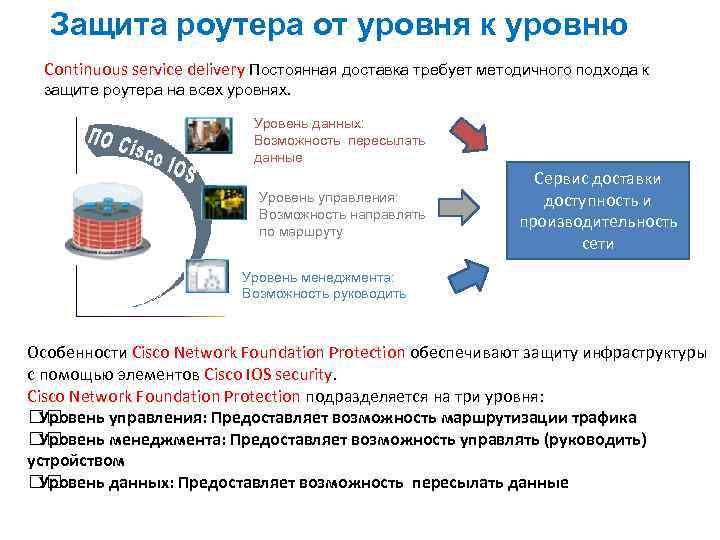 Защита роутера от уровня к уровню Continuous service delivery Постоянная доставка требует методичного подхода