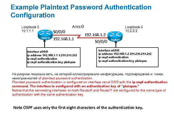 Example Plaintext Password Authentication Configuration Loopback 0 10. 1. 1. 1 Area 0 S