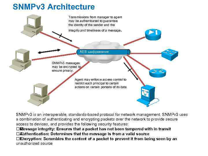 SNMPv 3 Architecture Transmissions from manager to agent may be authenticated to guarantee the