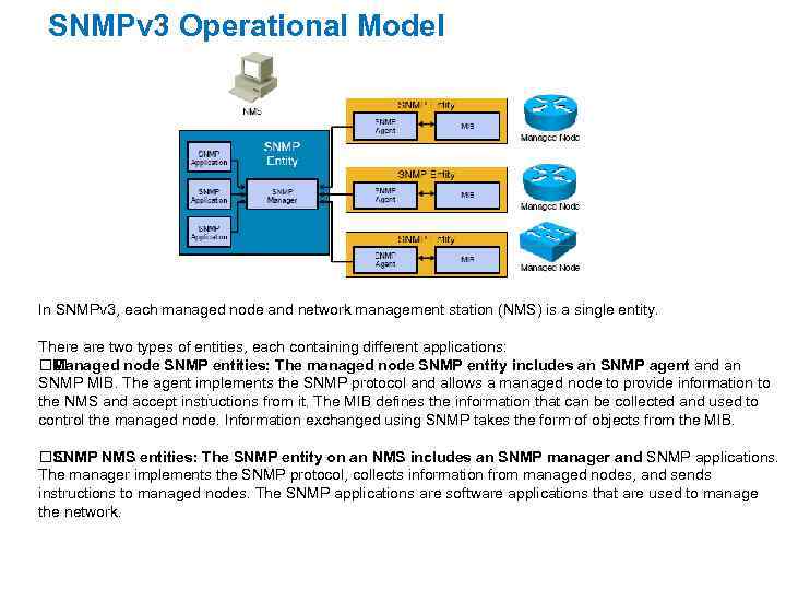 SNMPv 3 Operational Model In SNMPv 3, each managed node and network management station