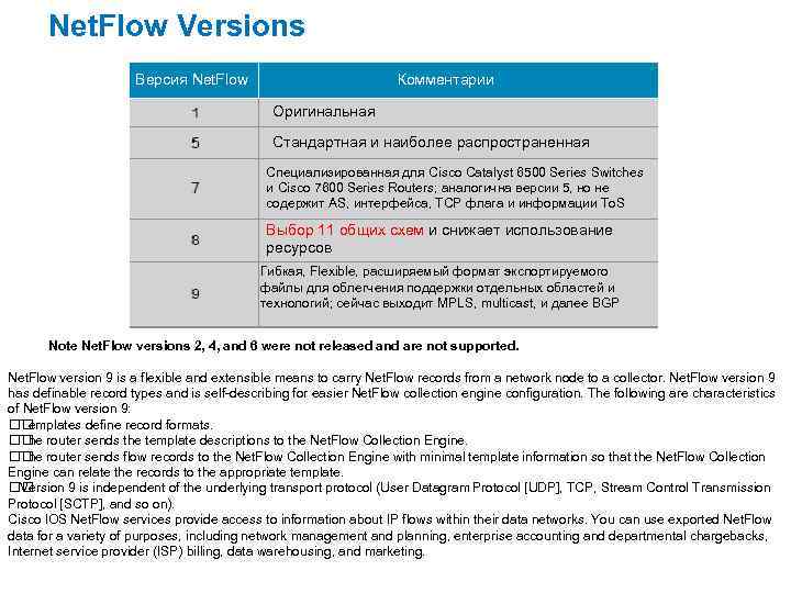 Net. Flow Versions Версия Net. Flow Комментарии Оригинальная Стандартная и наиболее распространенная Специализированная для