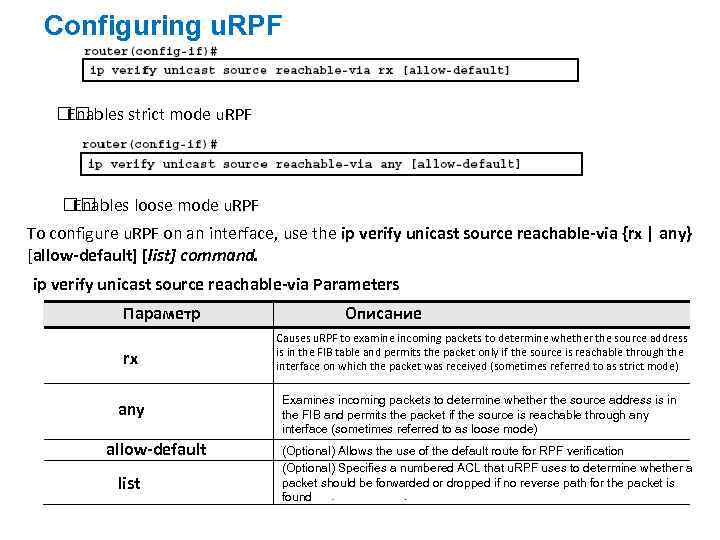 Configuring u. RPF Enables strict mode u. RPF Enables loose mode u. RPF To