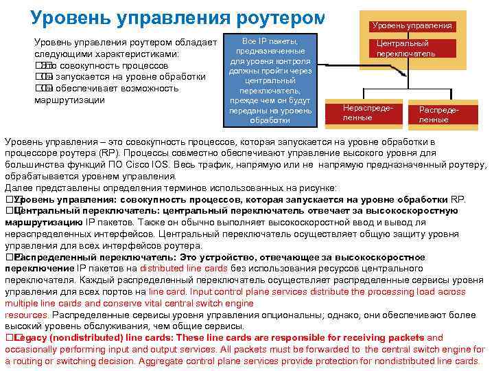 Уровень управления роутером обладает следующими характеристиками: совокупность процессов Это запускается на уровне обработки Он