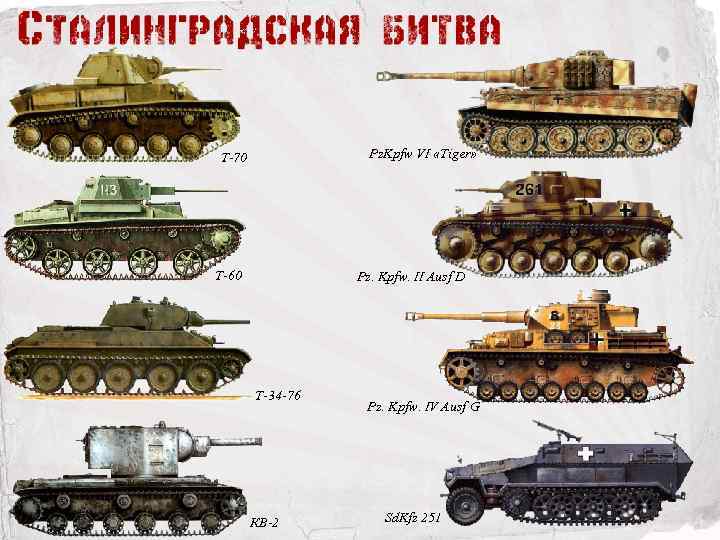 Pz. Kpfw VI «Tiger» T-70 T-60 Pz. Kpfw. II Ausf D T-34 -76 КВ-2