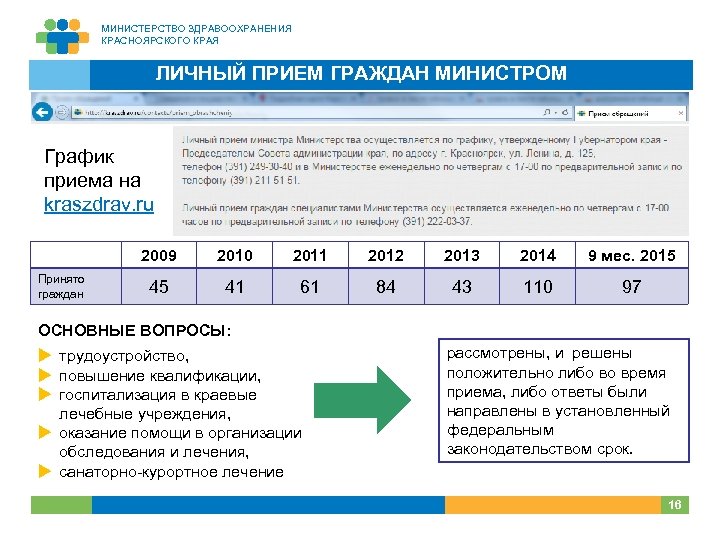 МИНИСТЕРСТВО ЗДРАВООХРАНЕНИЯ КРАСНОЯРСКОГО КРАЯ ЛИЧНЫЙ ПРИЕМ ГРАЖДАН МИНИСТРОМ График приема на kraszdrav. ru 2009