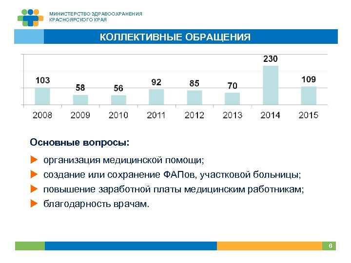 МИНИСТЕРСТВО ЗДРАВООХРАНЕНИЯ КРАСНОЯРСКОГО КРАЯ КОЛЛЕКТИВНЫЕ ОБРАЩЕНИЯ Основные вопросы: u u организация медицинской помощи; создание