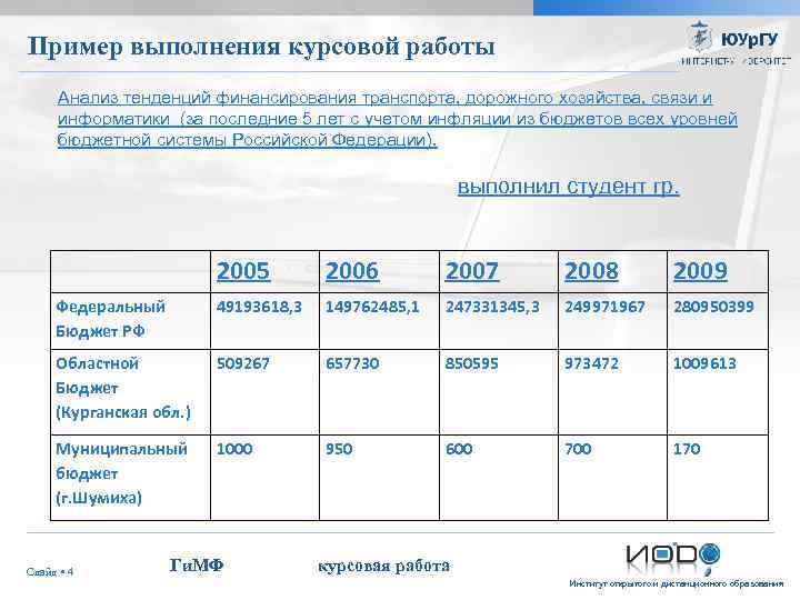 Пример выполнения курсовой работы Анализ тенденций финансирования транспорта, дорожного хозяйства, связи и информатики (за