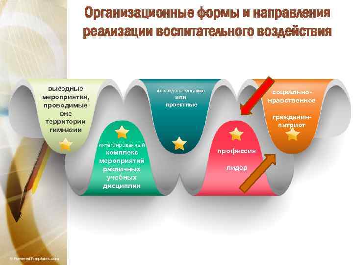 Организационные формы и направления реализации воспитательного воздействия выездные мероприятия, проводимые вне территории гимназии исследовательские