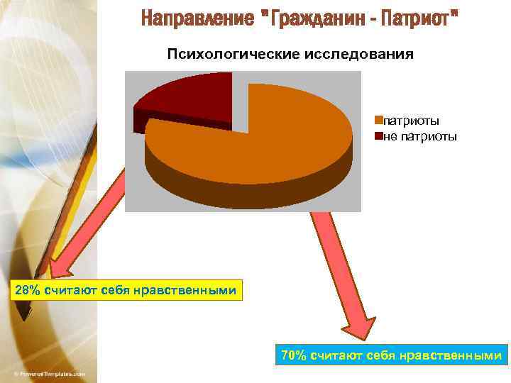 Направление 