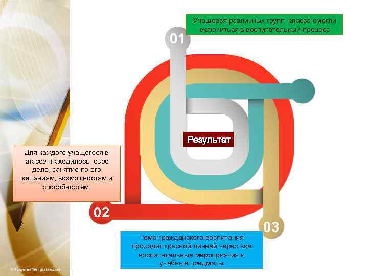 01 Учащееся различных групп класса смогли включиться в воспитательный процесс Результат Для каждого учащегося