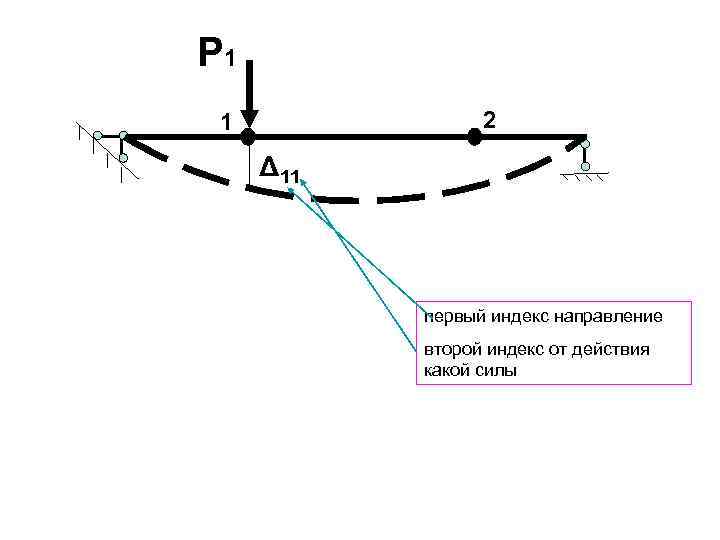 P 1 2 1 Δ 11 первый индекс направление второй индекс от действия какой