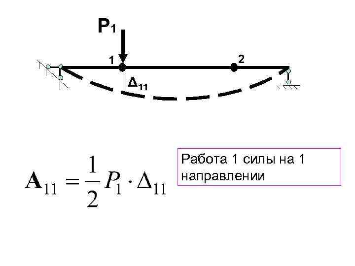 P 1 2 1 Δ 11 Работа 1 силы на 1 направлении 