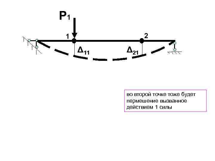 P 1 2 1 Δ 11 Δ 21 во второй точке тоже будет пермешение