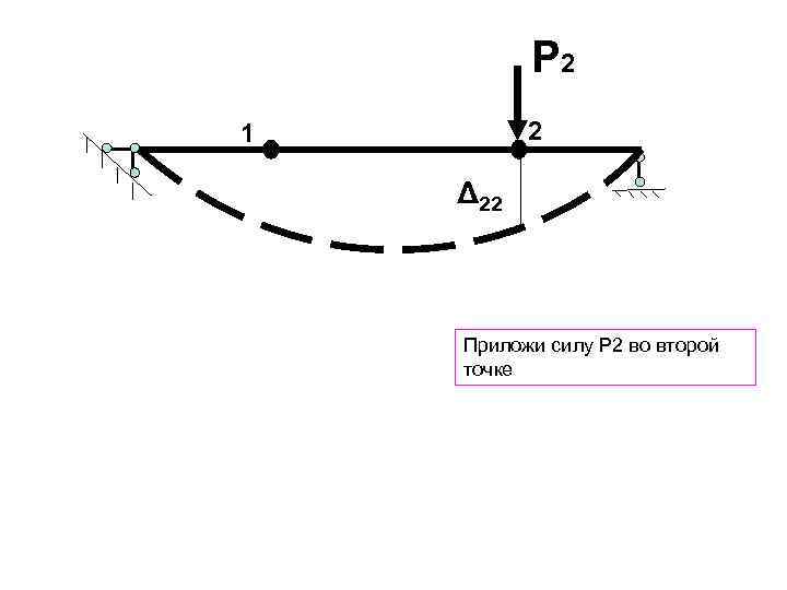 P 2 2 1 Δ 22 Приложи силу Р 2 во второй точке 