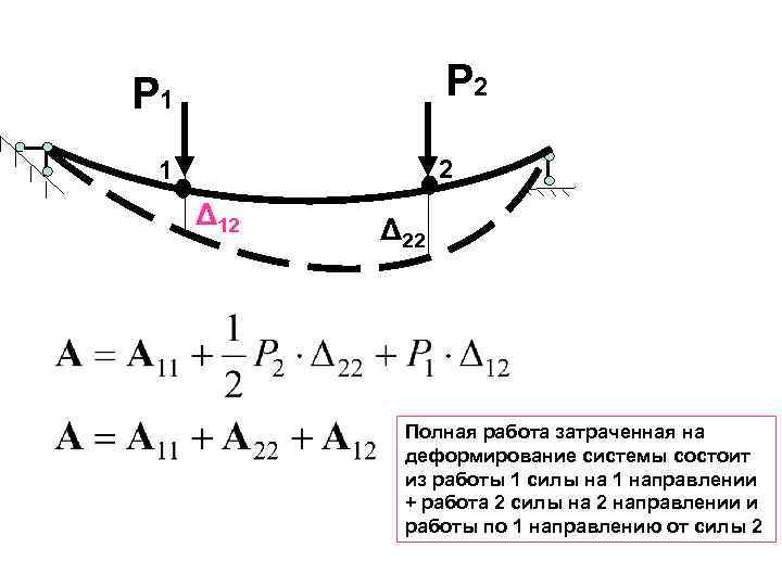 P 2 P 1 2 1 Δ 12 Δ 22 Полная работа затраченная на