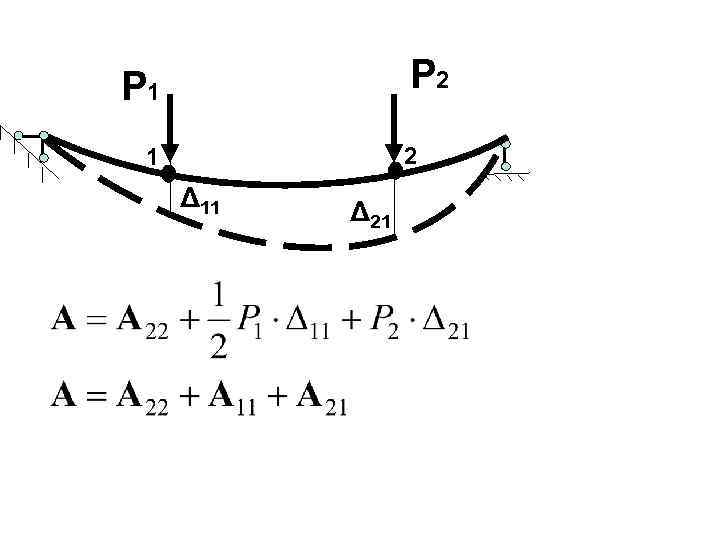 P 2 P 1 2 1 Δ 11 Δ 21 