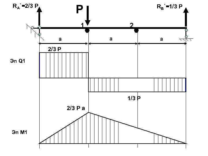 RA`=2/3 P P RB`=1/3 P 1 2 а а а 2/3 P Эп Q