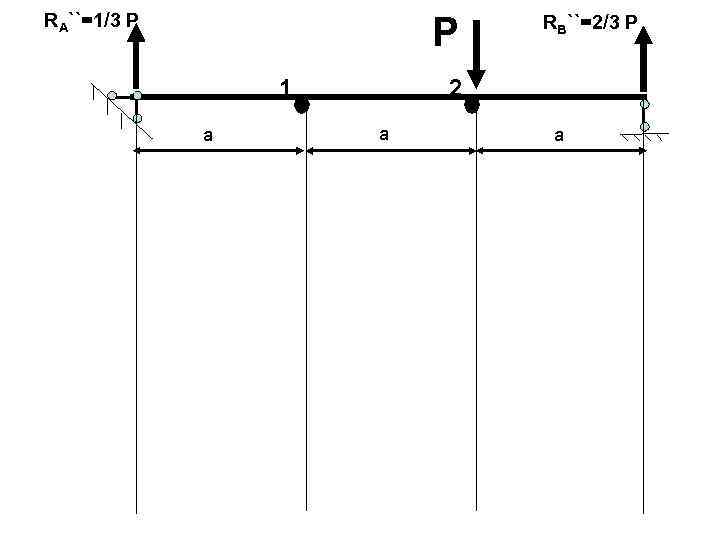 RA``=1/3 P P 1 а RB``=2/3 P 2 а а 