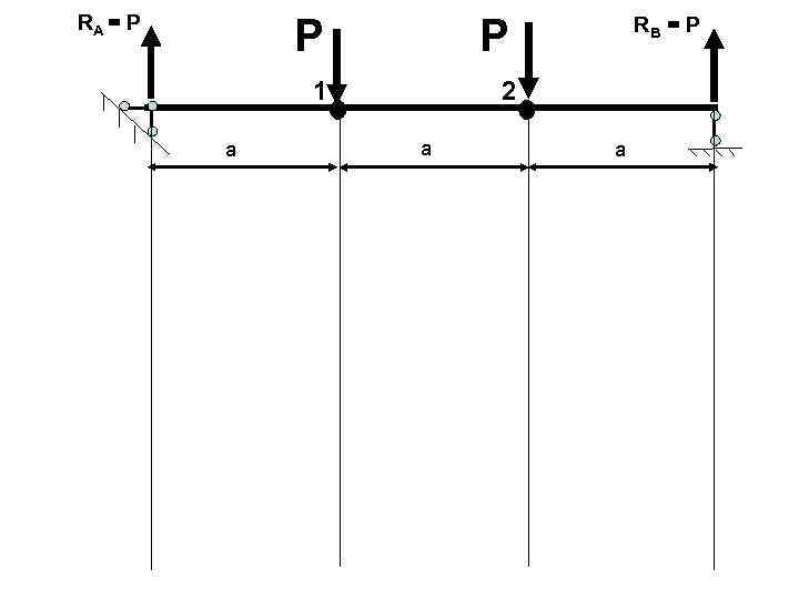 RA = P P 1 а P 2 а RB = P а 