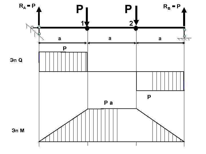 RA = P P P 1 2 RB = P а а а P