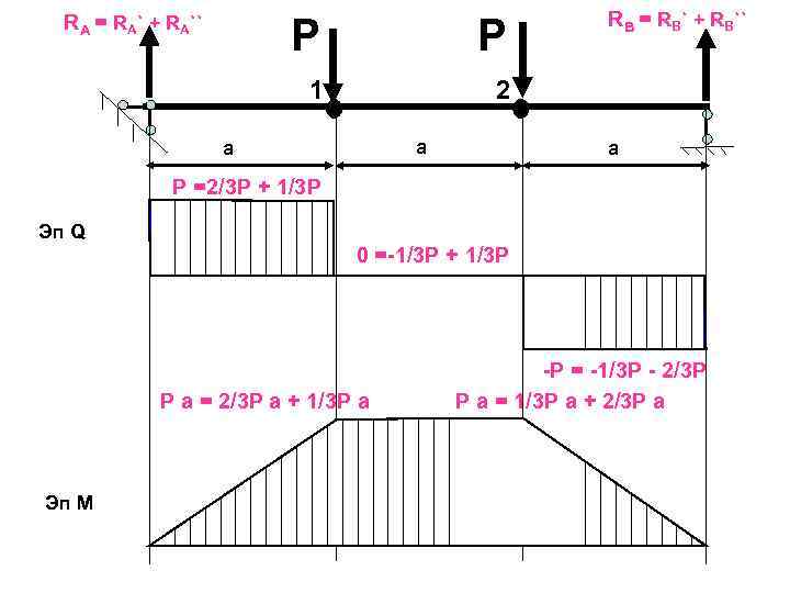 RA = RA` + RA`` P P 1 RB = RB` + RB`` 2